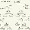 优伦双路2路EVM2006A和EVM2010A电脑话务员报价和产品介绍