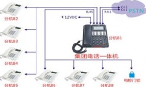 国威WS824一体机，2外线8分机小型程控集团电话