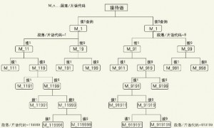 优伦双路2路EVM2006A和EVM2010A电脑话务员报价和产品介绍