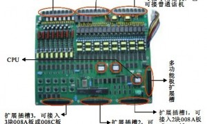 国威WS824-9D电话交换机主板各端口说明详细图解