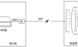 30B+D如何通过国威交换机来进行实现，什么是30B+D交换机？