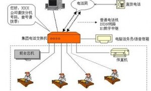 关于外线打不进来是什么原因造成的？国威外线无法呼入但是可听到接通音