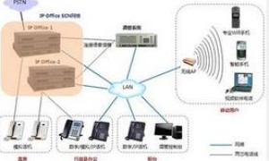 分机电话不响铃，分机无法接通是什么原因？