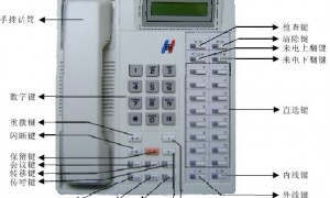 国威WS824-2C专用话机简单使用编程说明功能键编程说明