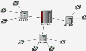 中继线，什么是电信中继线业务？