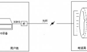 30B+D如何通过国威交换机来进行实现，什么是30B+D交换机？