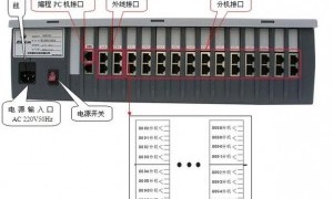 1个电话号码装几部分机，如何实现，是不是所有分机可打电话呢？