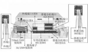 建议新装交换机时，把不使用的外线端口关闭掉，不然分机有时没有声音