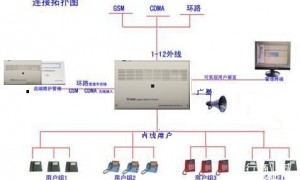 上海企业用户安装电话分机的设备安装公司内线电话的设备叫什么名称