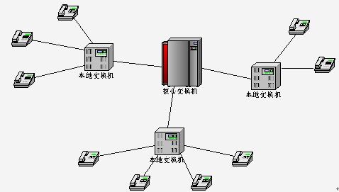 中继线
