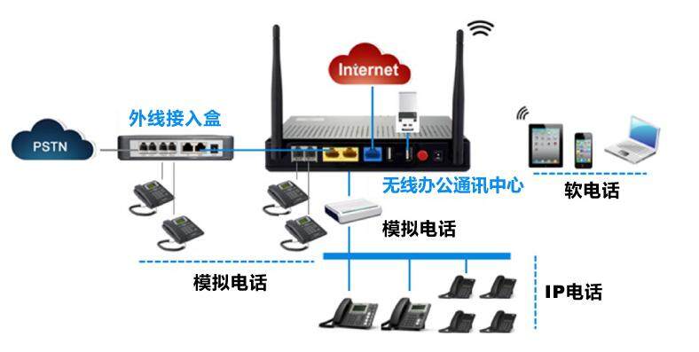 IP-PBX-ZWFA